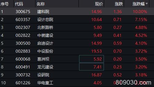 国常会定调、基建拉升！机构称可撬动1.5万亿资金 10月经济数据也坐实稳增长需求