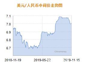 人民币兑美元中间价报7.0091 下调8个基点