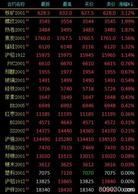 期市收评：燃油收跌6.5％ 盘中一度跌超7%再度刷新上市以来新低