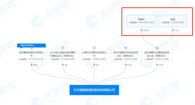 李国庆再投一区块链项目 名下公司入股幂度