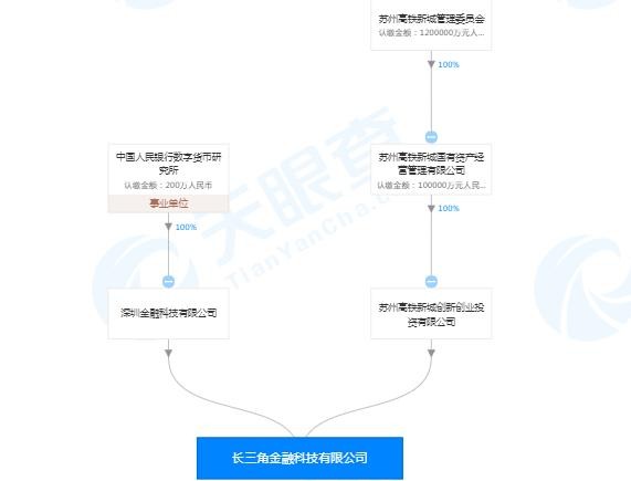 央行数字货币研究所再设新金融科技子公司 急招区块链相关人才