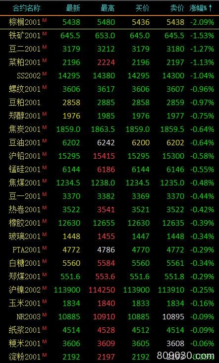 期市早评：商品期货涨跌参半 沥青、苯乙烯开盘涨超1％