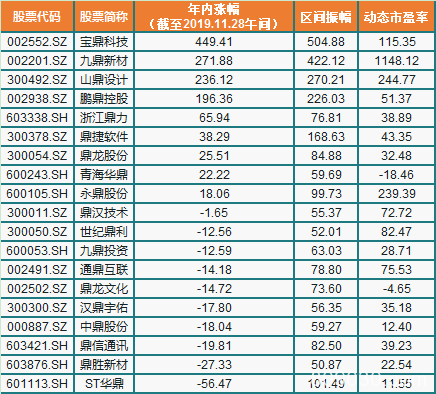 A股玄学！股权转让概念催生“鼎”字系妖股排列 还有东方系的牛、康字系的衰...