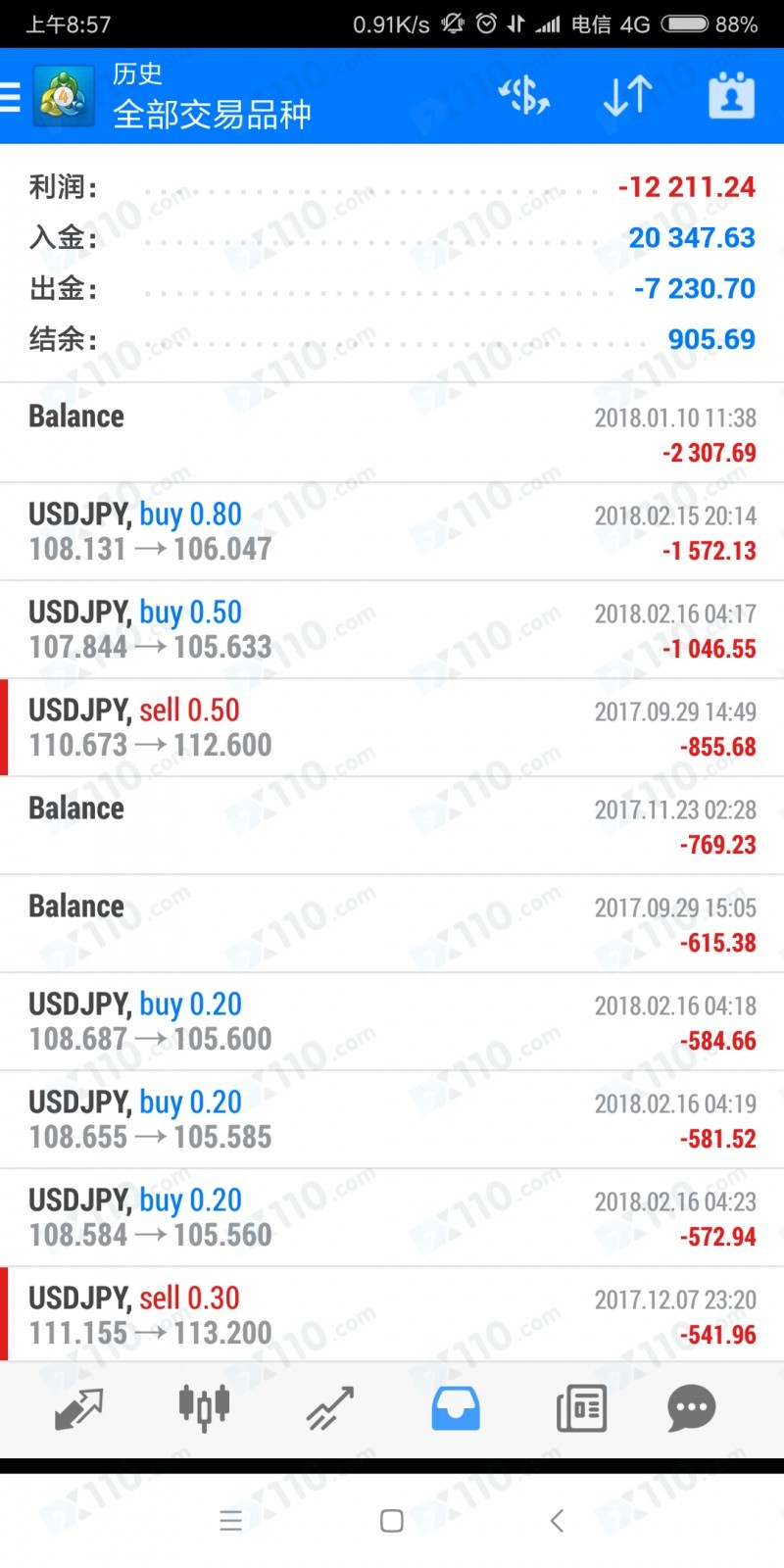 与义隆金融平台协商无果，账户被封