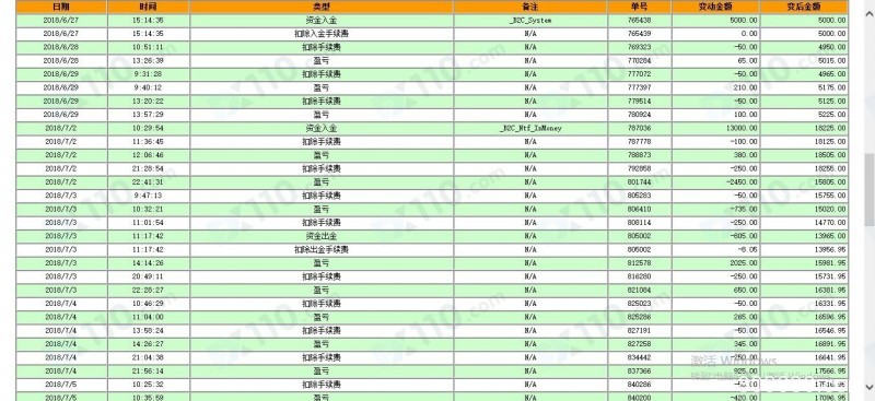 指导老师喊反单并要求重仓操作，导致我在聚赢国际亏损严重