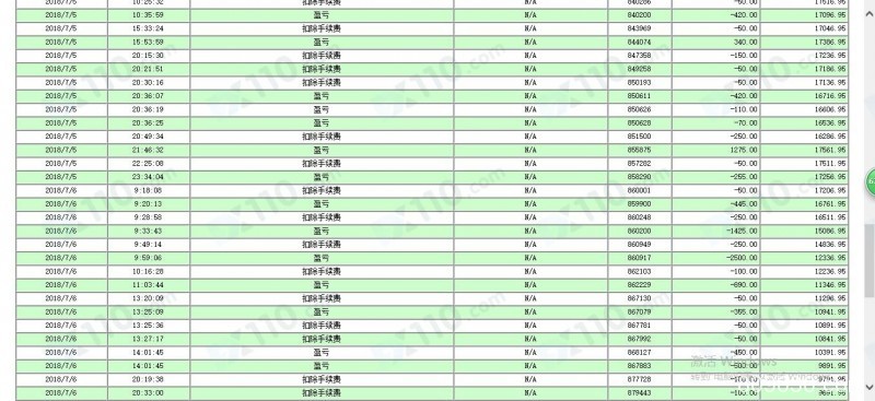 指导老师喊反单并要求重仓操作，导致我在聚赢国际亏损严重