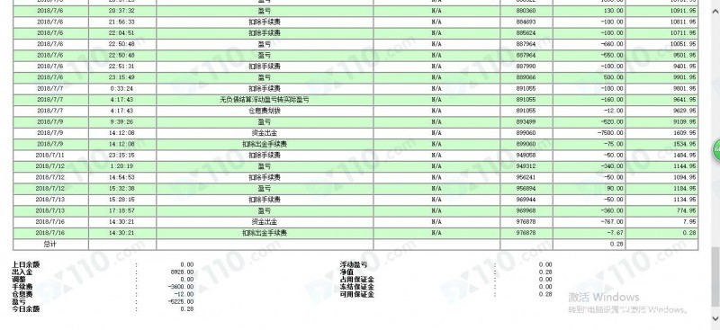 指导老师喊反单并要求重仓操作，导致我在聚赢国际亏损严重