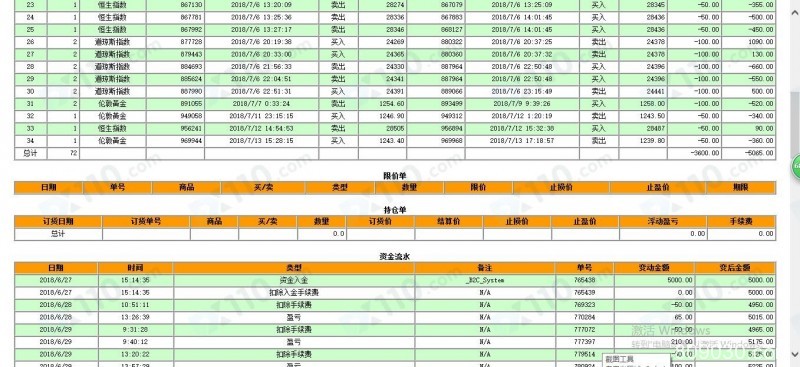 指导老师喊反单并要求重仓操作，导致我在聚赢国际亏损严重