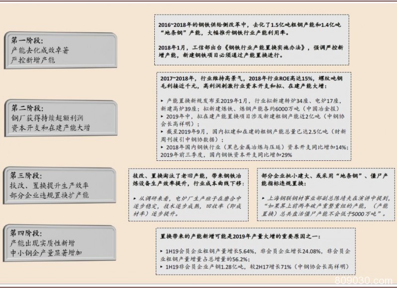 2020年钢铁展望：成本下移 盈利弱势企稳