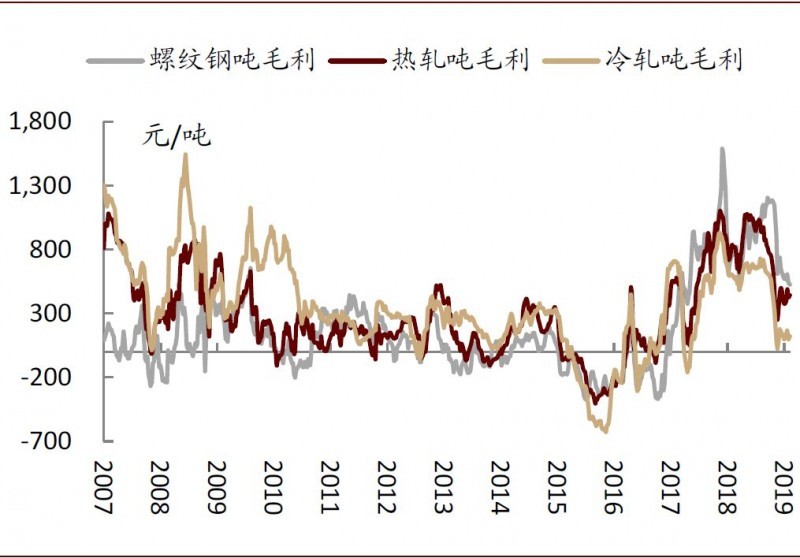 2020年钢铁展望：成本下移 盈利弱势企稳