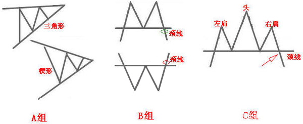 如何学习外汇入门知识