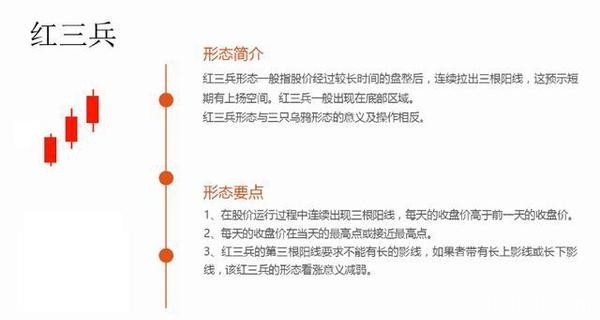 外汇k线图经典图解