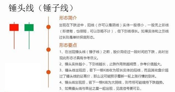 外汇k线图经典图解