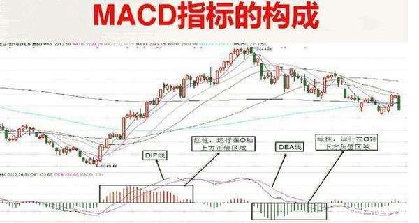 macd论坛MACD指标使用方法