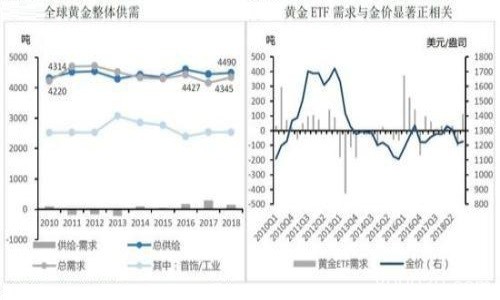 哪些因素导致2019黄金暴跌