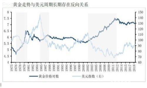 哪些因素导致2019黄金暴跌