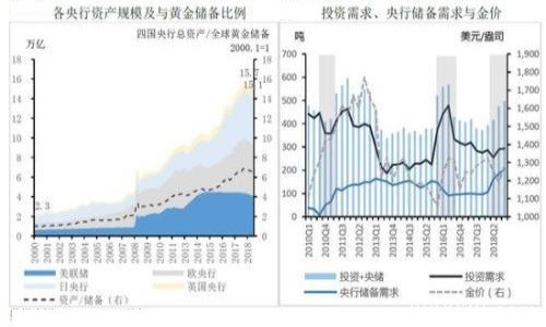 哪些因素导致2019黄金暴跌