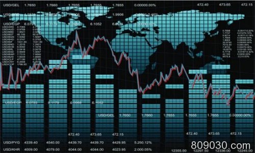 澳元2019年走势从哪几个方面进行分析