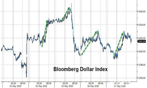 ​5月8日全球外汇交易攻略