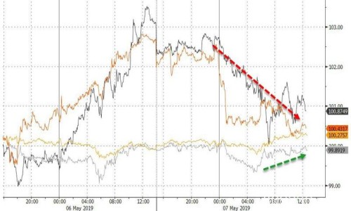 ​5月8日全球外汇交易攻略