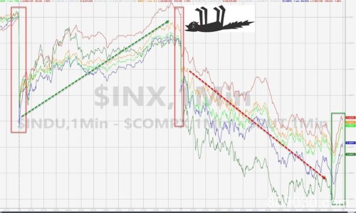 ​5月8日全球外汇交易攻略