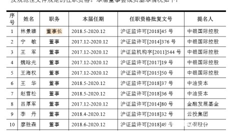 A股将再添券商新丁 中银国际IPO成功过会