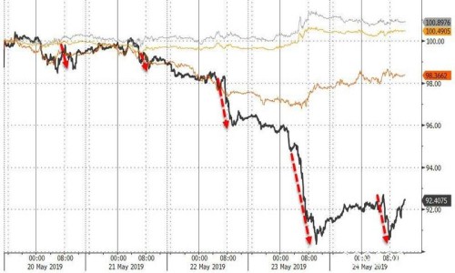 2019年5月27日全球外汇交易攻略