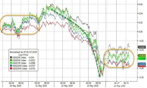 2019年5月27日全球外汇交易攻略