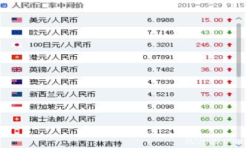 人民币中间价小幅下调15点