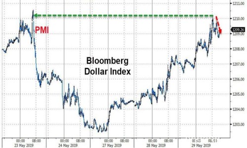 2019年5月30日全球外汇交易攻略