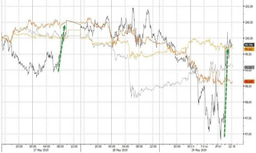 2019年5月30日全球外汇交易攻略