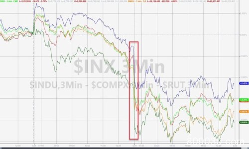 2019年5月30日全球外汇交易攻略