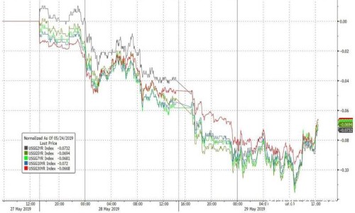 2019年5月30日全球外汇交易攻略