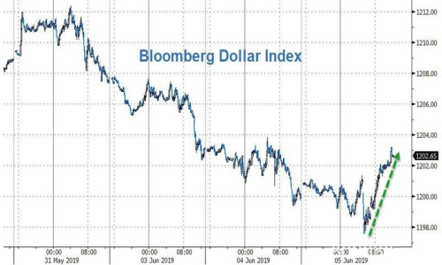 2019年6月6日全球外汇交易攻略