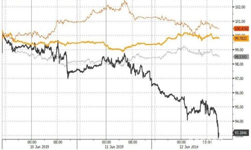 2019年6月13日全球外汇交易攻略