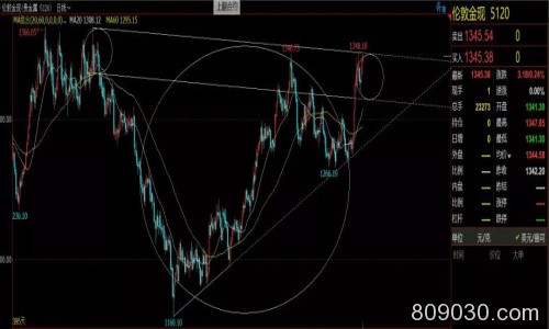 6月14日黄金、原油、恒指、纳指外汇行情分析