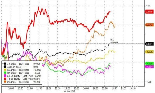 2019年6月17日全球外汇交易攻略