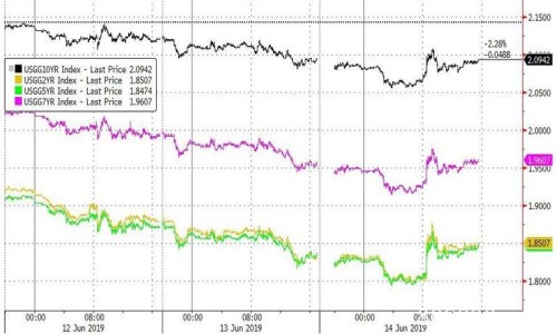 2019年6月17日全球外汇交易攻略