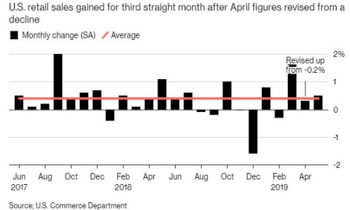 2019年6月17日全球外汇交易攻略