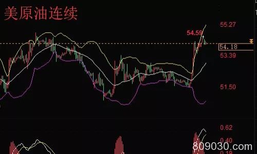 黄金、原油外汇行情分析