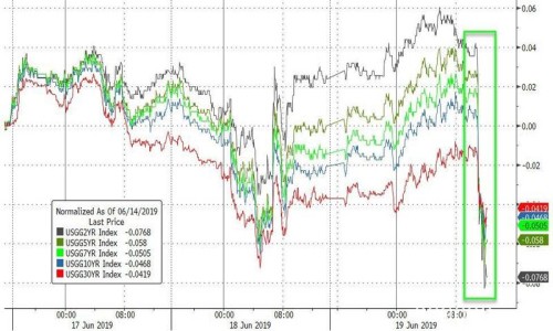 2019年6月20日全球外汇交易攻略