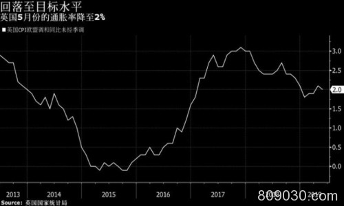 2019年6月20日全球外汇交易攻略