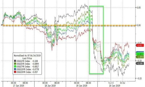 2019年6月21日全球外汇交易攻略