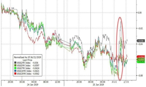 2019年6月26日全球外汇交易攻略