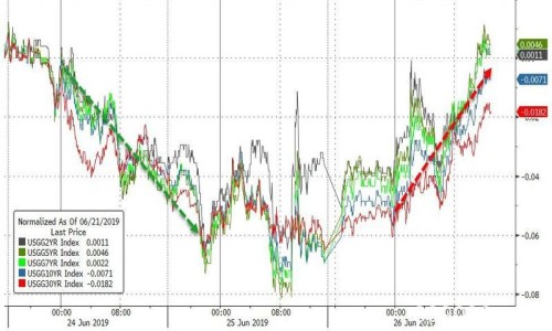 2019年6月27日全球外汇交易攻略