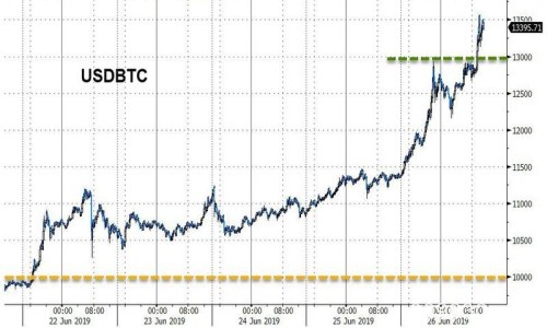 2019年6月27日全球外汇交易攻略