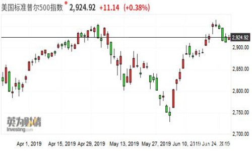 2019年6月28日全球外汇交易攻略