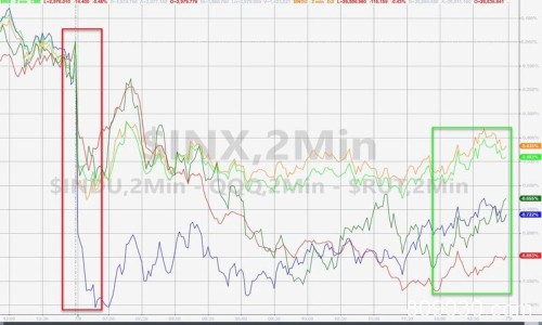 2019年7月9日全球外汇交易攻略