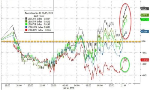 2019年7月9日全球外汇交易攻略