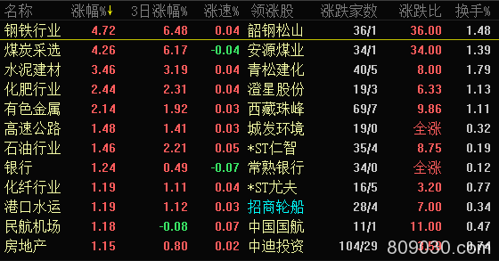 MSCI三度扩容：北上资金提前抢筹 这些个股成香饽饽